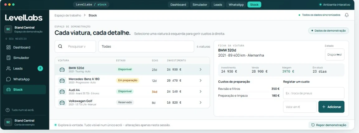 Vista ilustrativa de Gestão de stock no LevelLabs, com dados fictícios